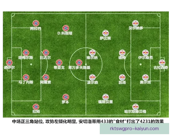 沙尔克球队结构分析：当前阵容与战术配置值得关注