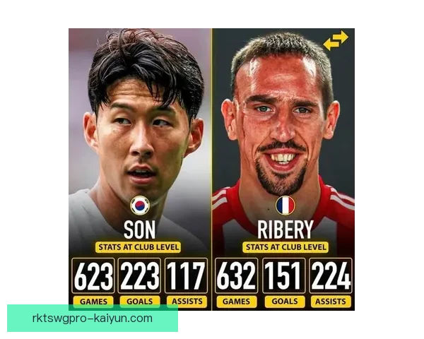 孙兴慜进球后数据模型表现稳健攻效率持续提升